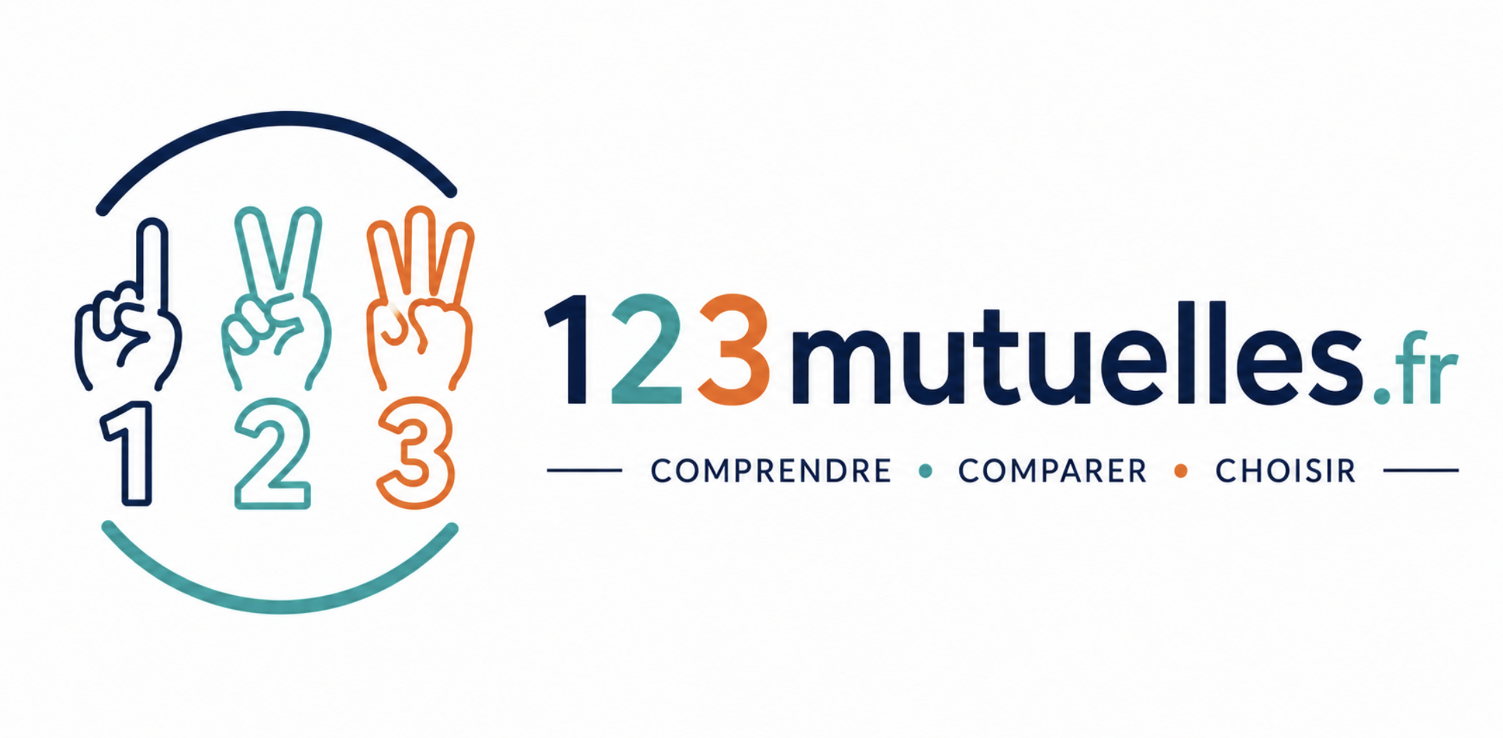 123 mutuelles
